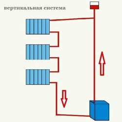 1446122582_sistema-otopleniya-leningradka-vertikalnaya.jpg