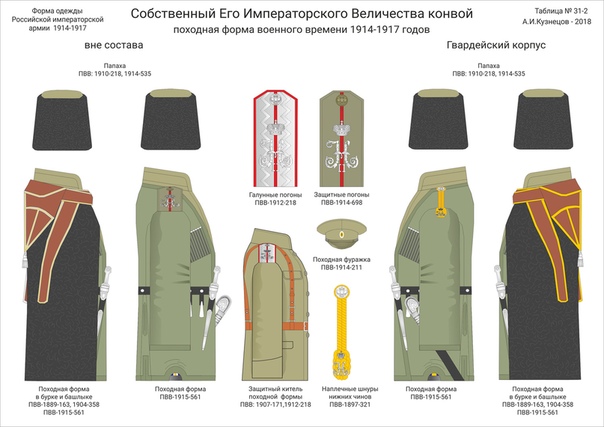 Форм ru. Форма собственного его Императорского Величества конвоя 1914-1917. Форма русской императорской армии 1914-1917 генерал. Униформа собственного его Императорского Величества конвоя. Собственный его Императорского Величества конвой форма одежды.